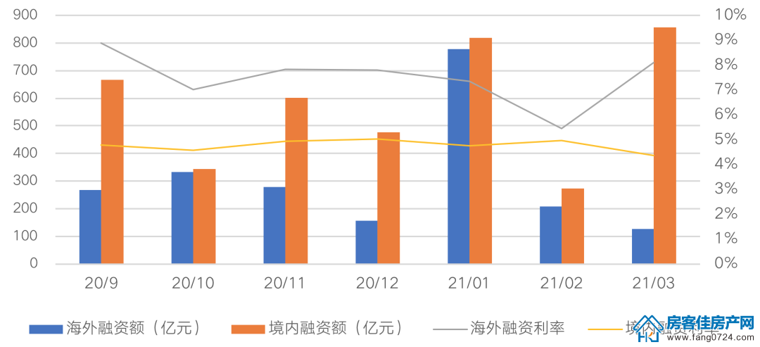 全国楼市 全国楼市