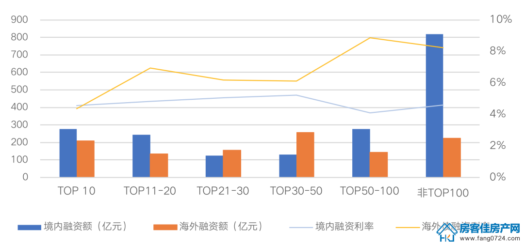 全国楼市 全国楼市