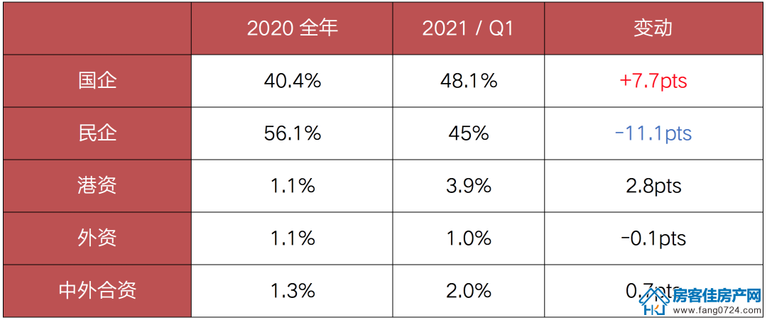 全国楼市 全国楼市