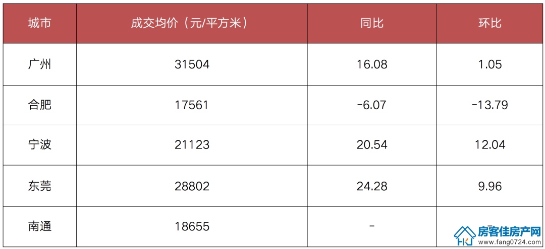 国内楼市 国内楼市