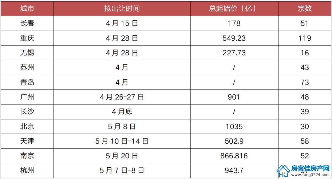 全国楼市