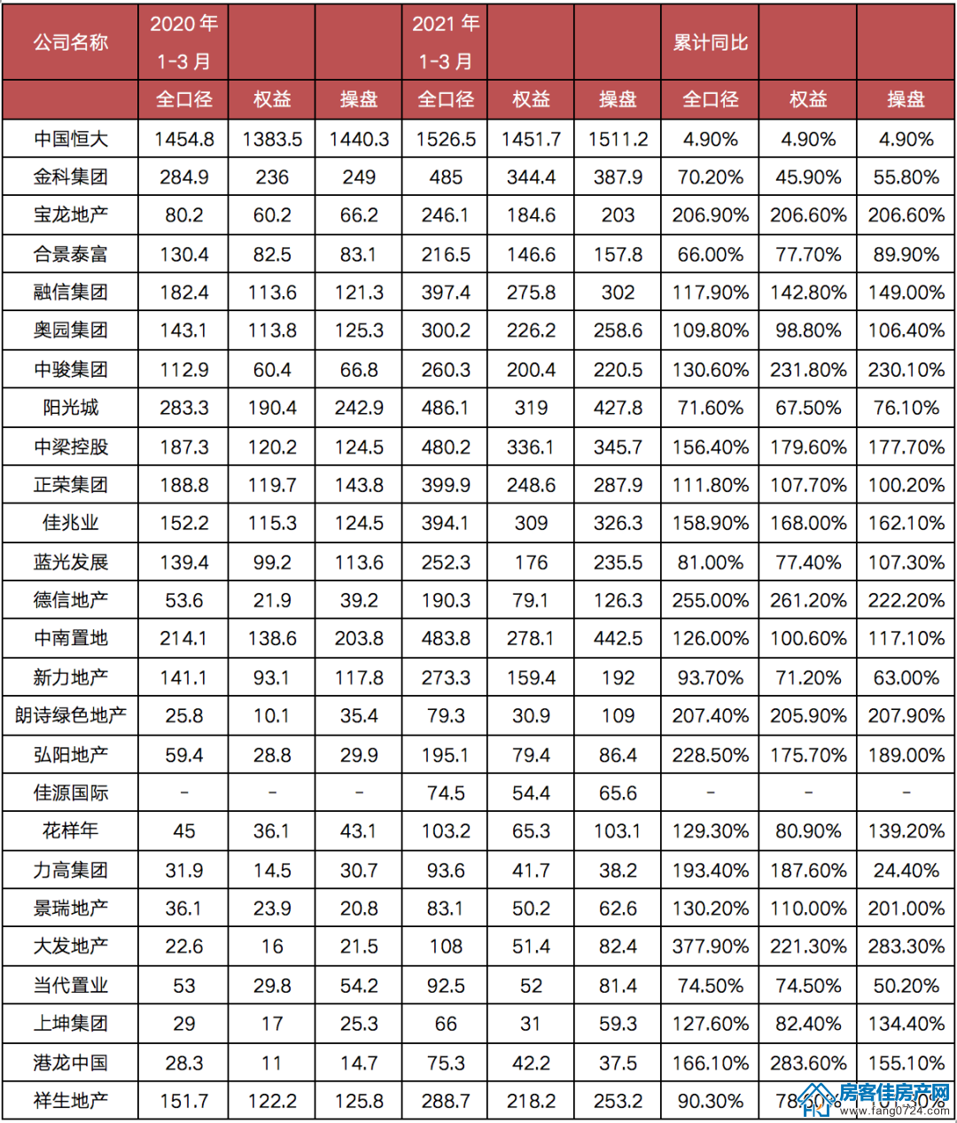 全国楼市 全国楼市