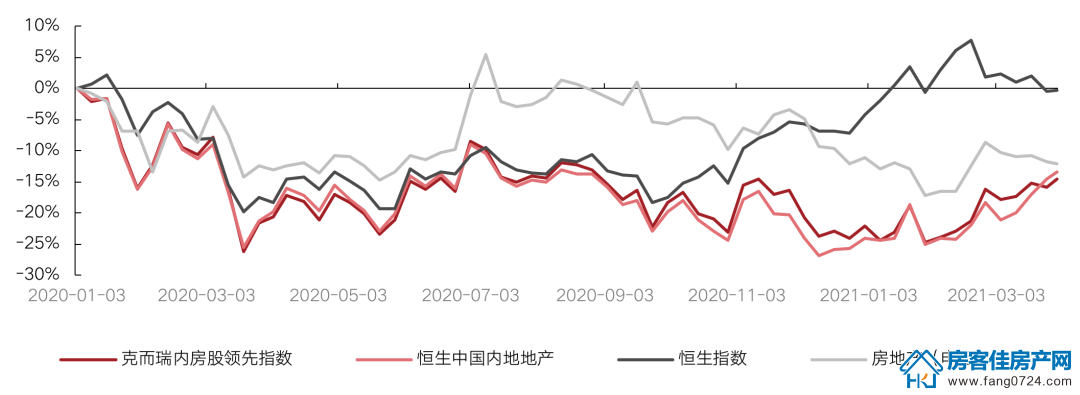 全国楼市 全国楼市