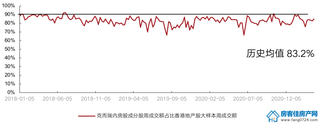 全国楼市 全国楼市