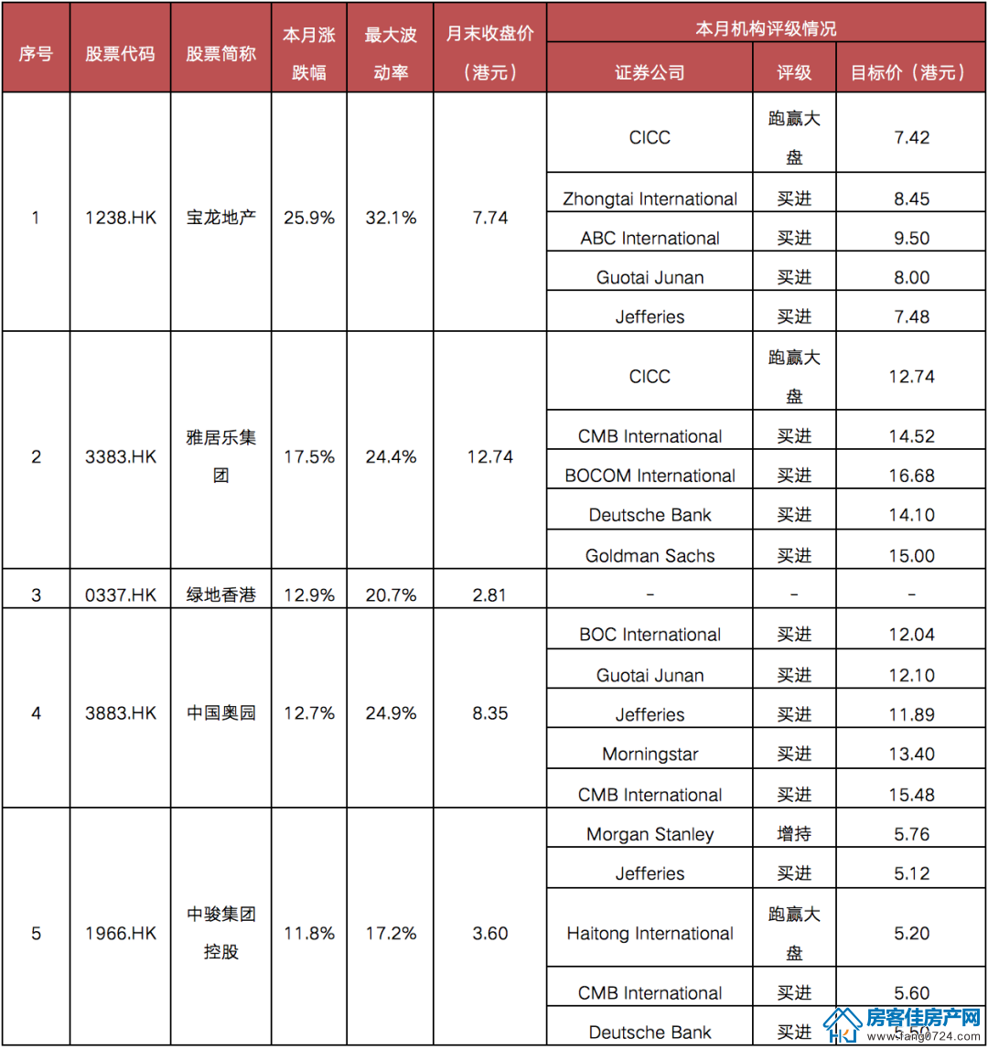全国楼市 全国楼市
