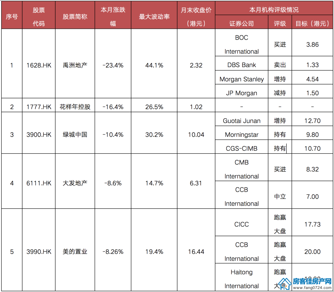 全国楼市 全国楼市