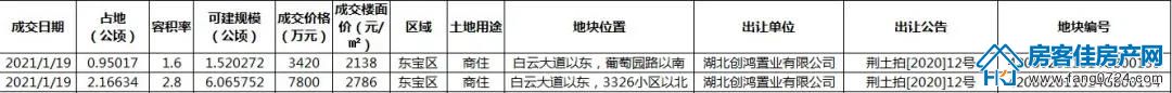 土地资讯 土地资讯