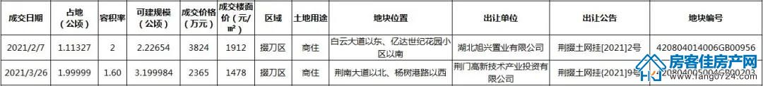 土地资讯 土地资讯