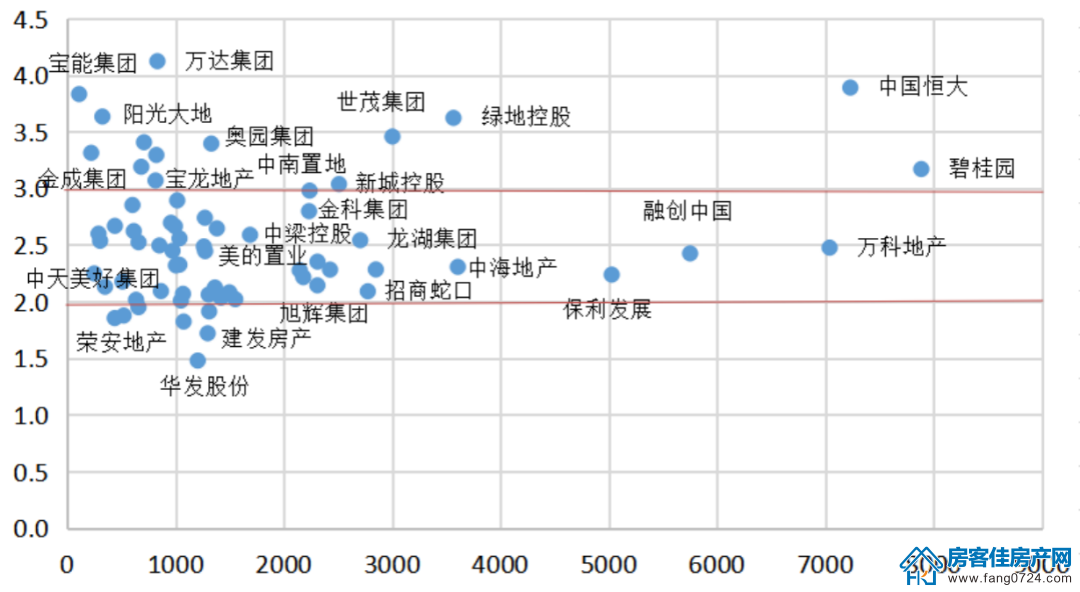 全国楼市