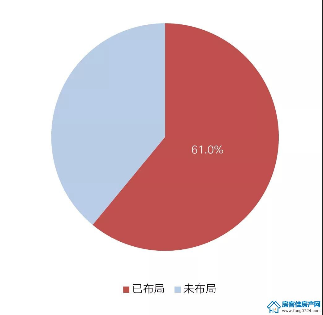 全国楼市 全国楼市