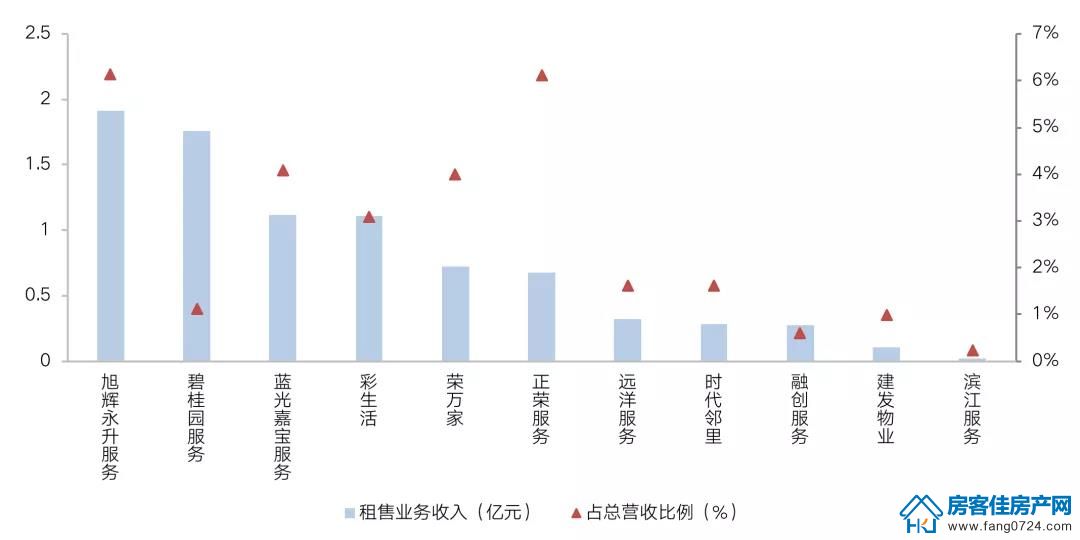 全国楼市 全国楼市
