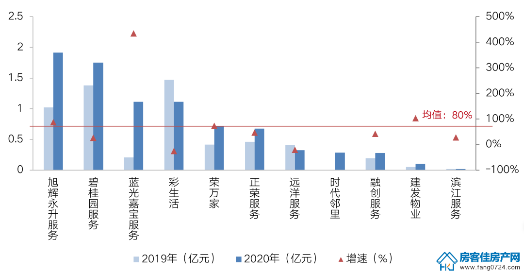 全国楼市 全国楼市