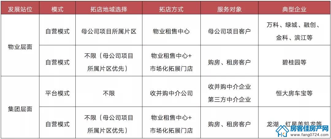 全国楼市 全国楼市
