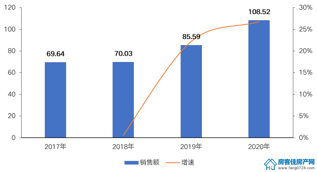 全国楼市 全国楼市