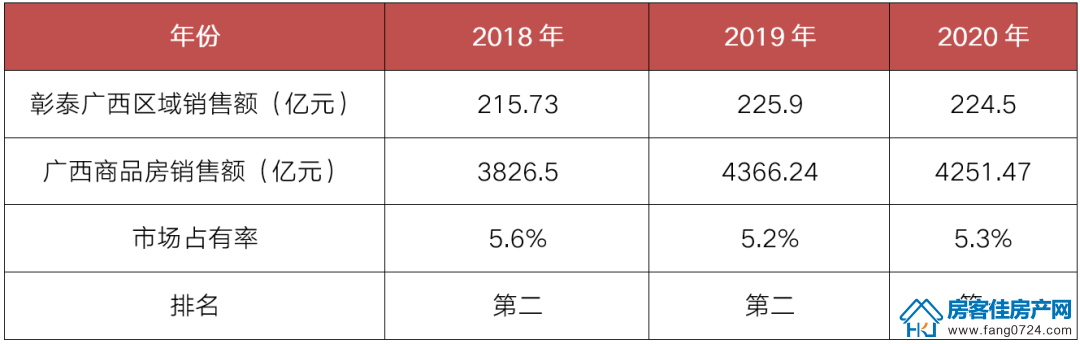 全国楼市 全国楼市
