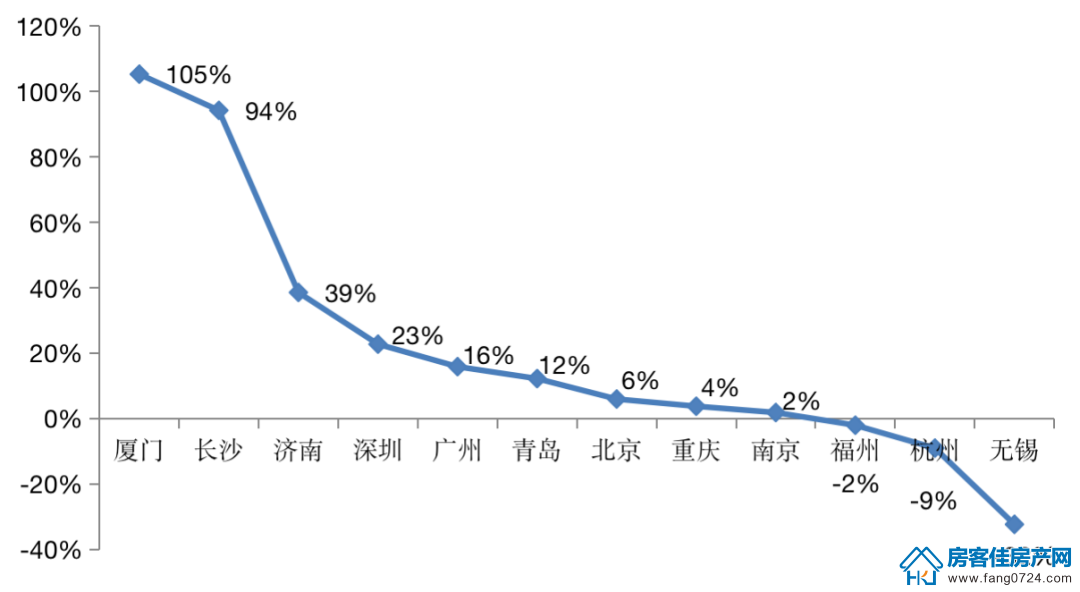 全国楼市 全国楼市