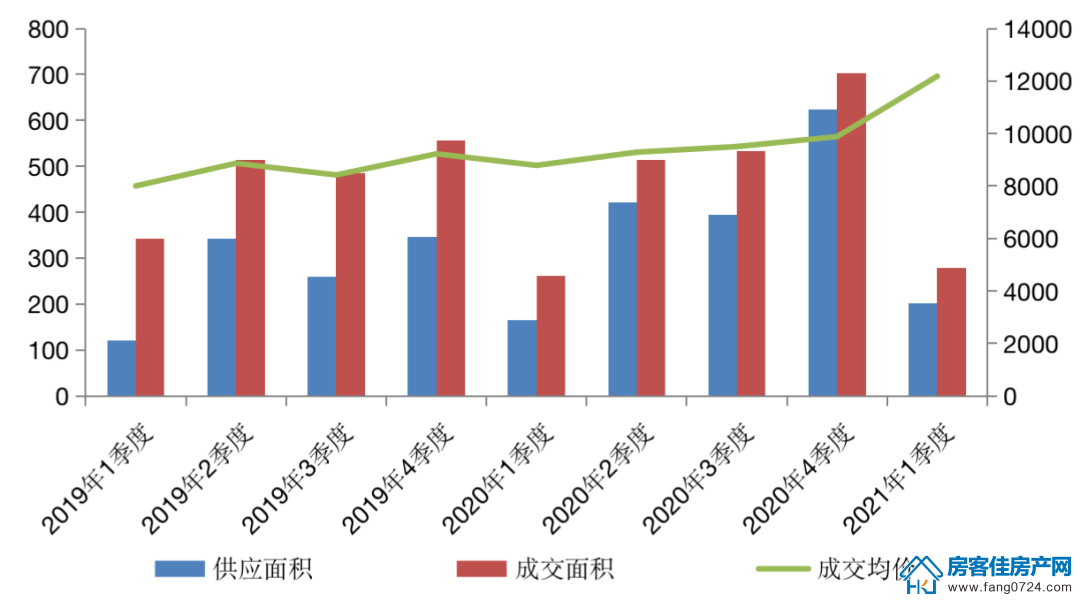 全国楼市 全国楼市