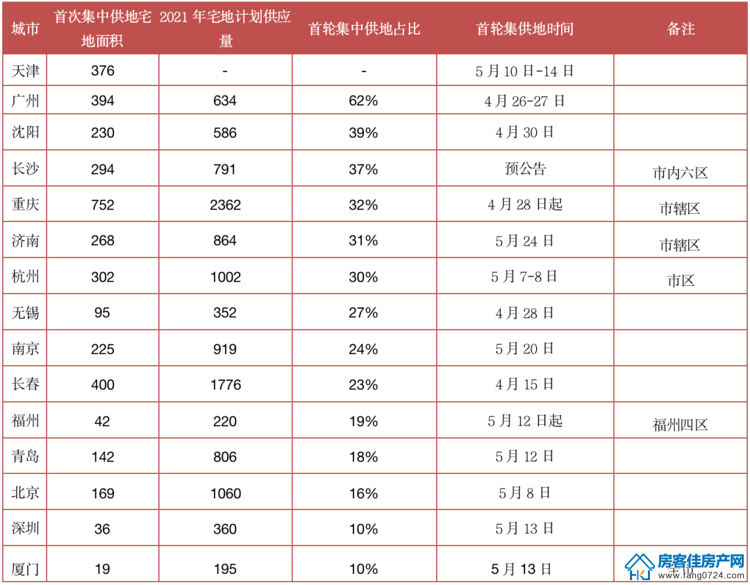 全国楼市 全国楼市