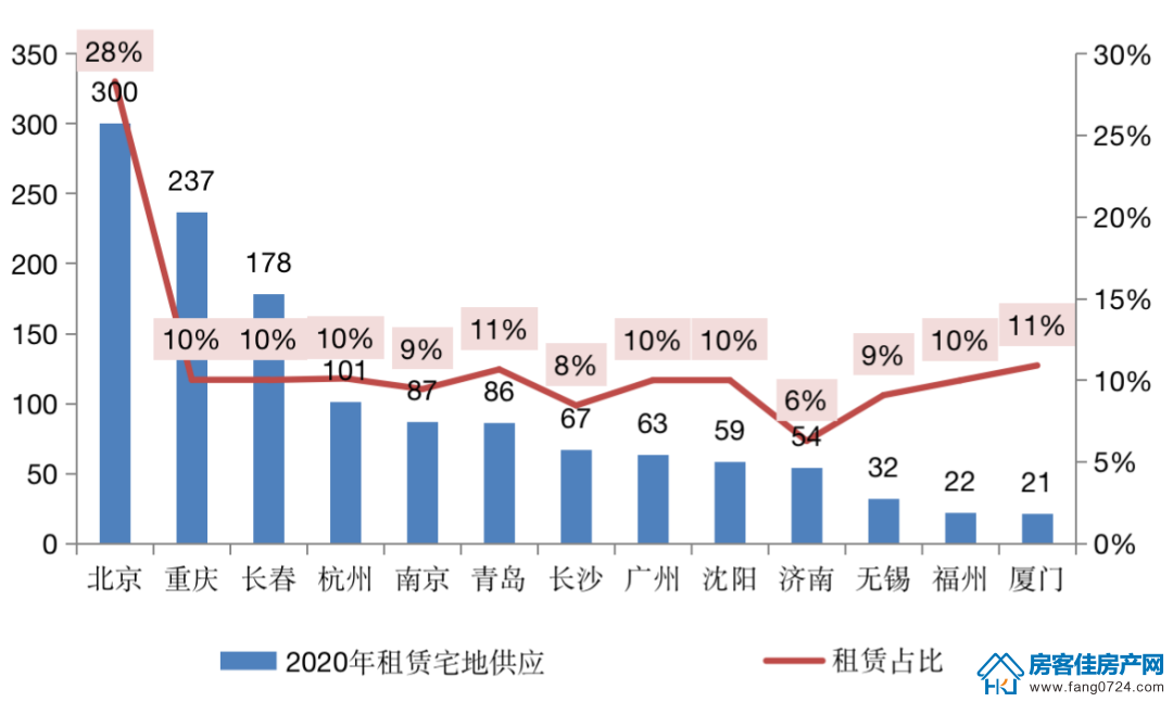 全国楼市 全国楼市