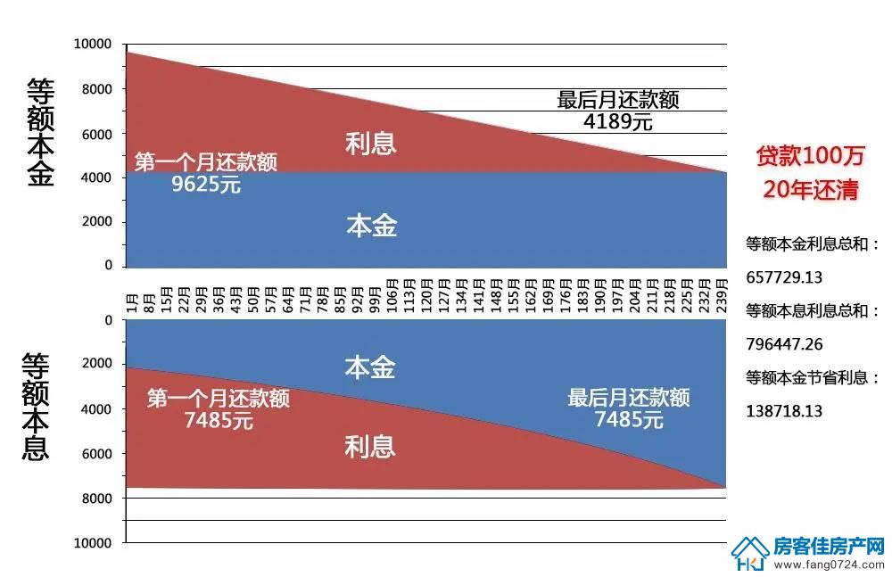 购房知识 购房知识