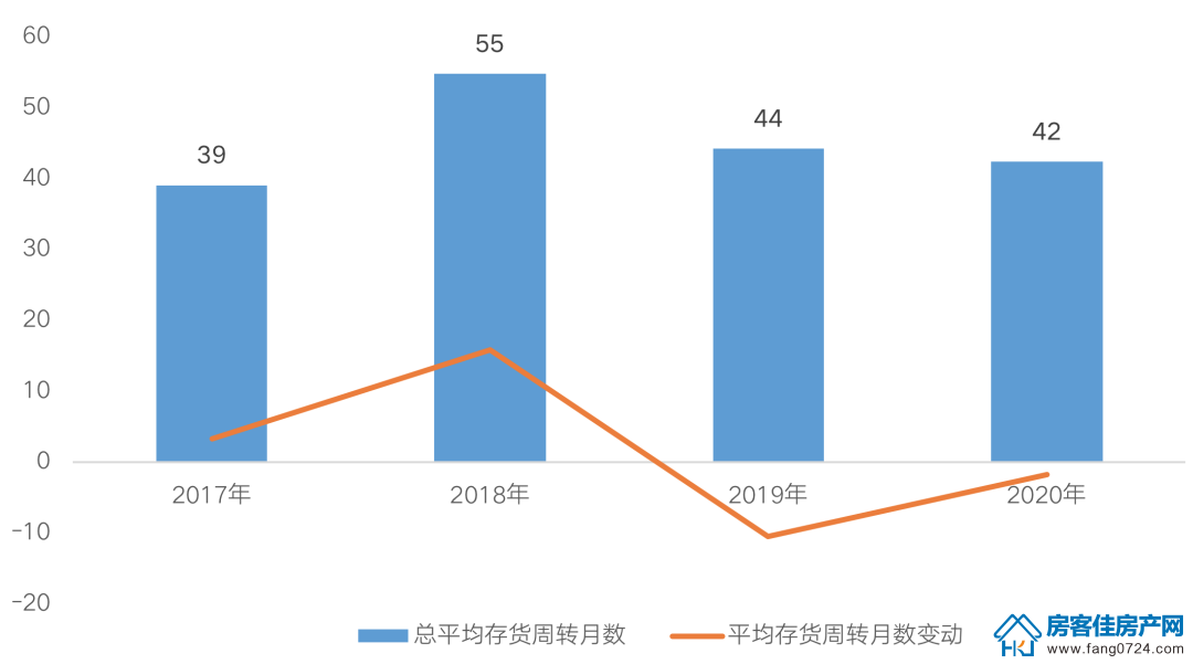 全国楼市 全国楼市