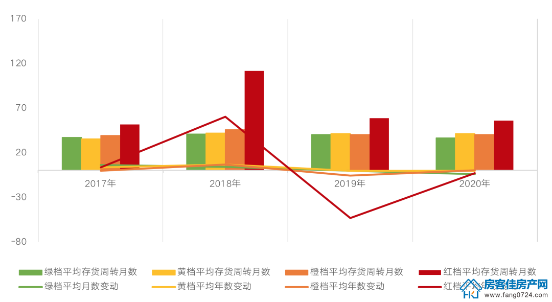 全国楼市 全国楼市