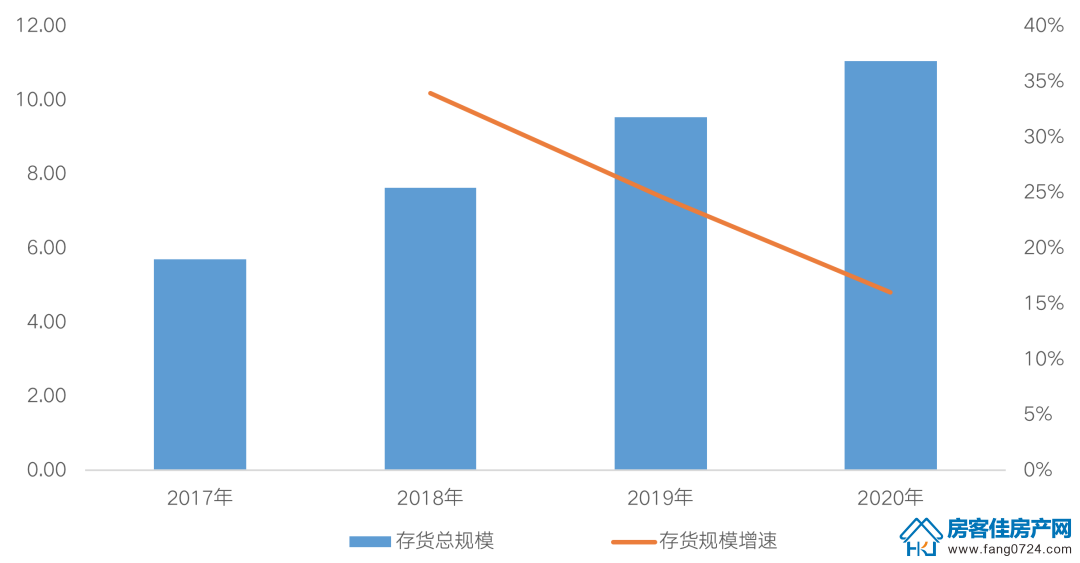 全国楼市 全国楼市