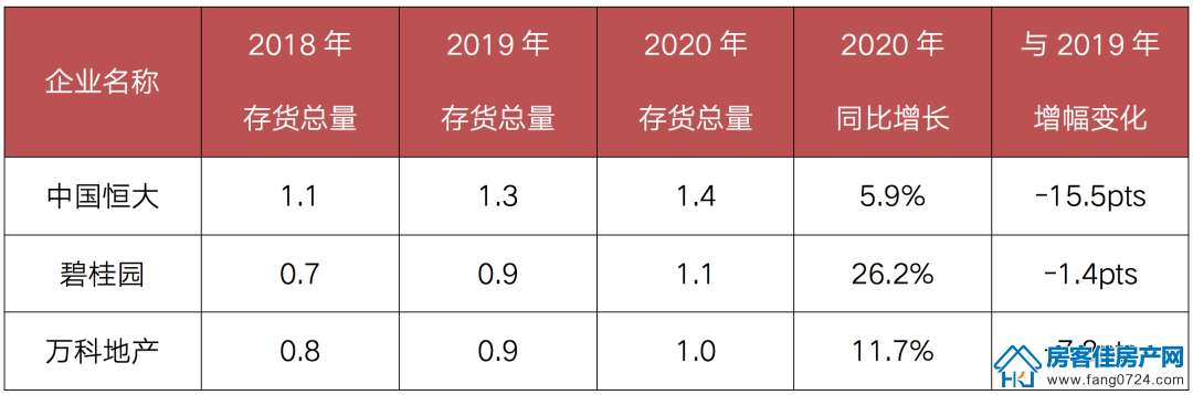 全国楼市 全国楼市