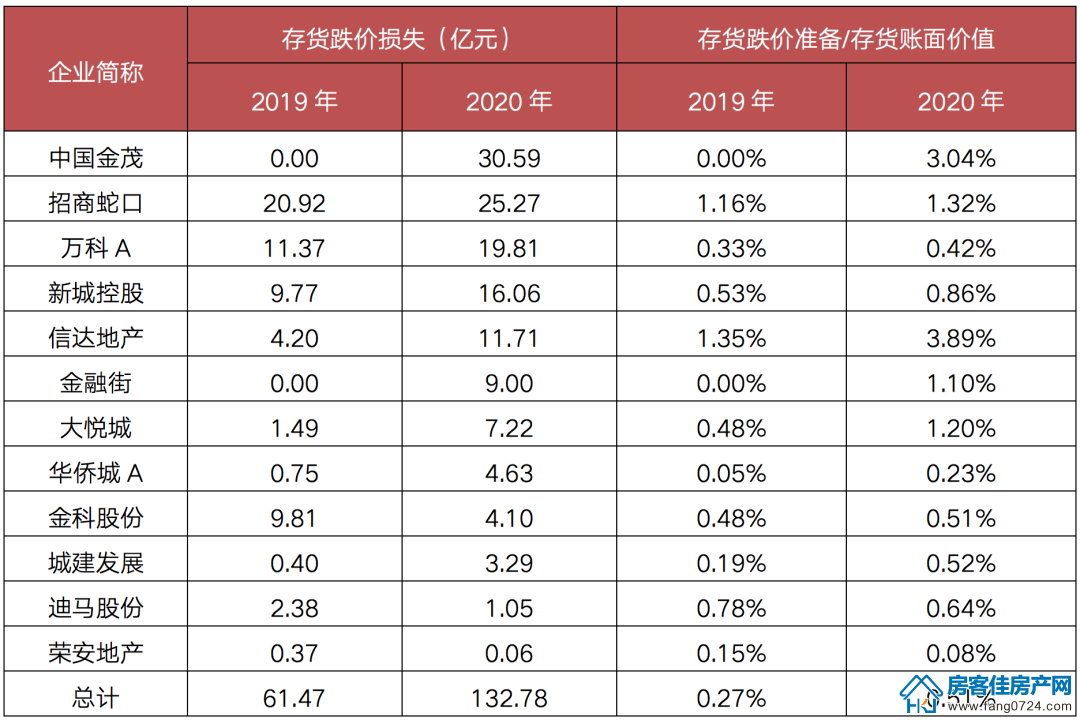 全国楼市 全国楼市