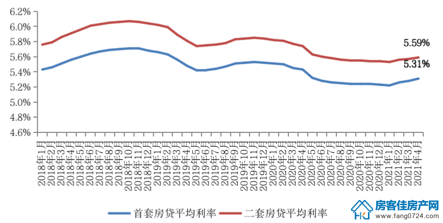 全国楼市 全国楼市