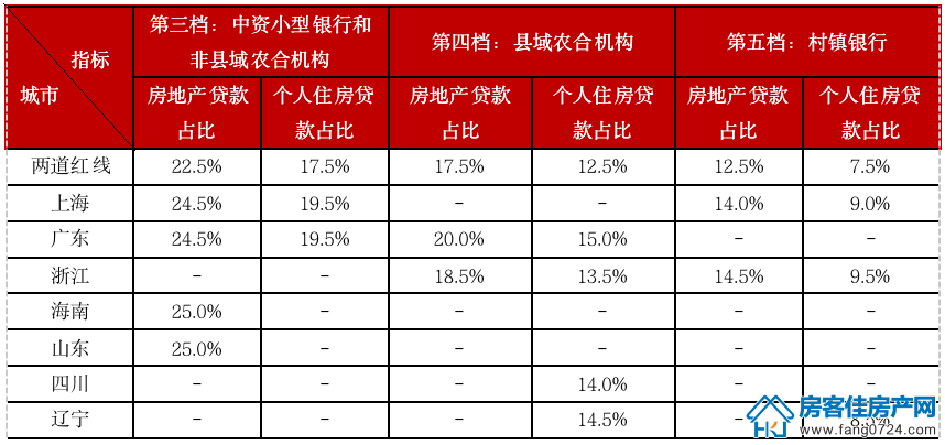 全国楼市 全国楼市