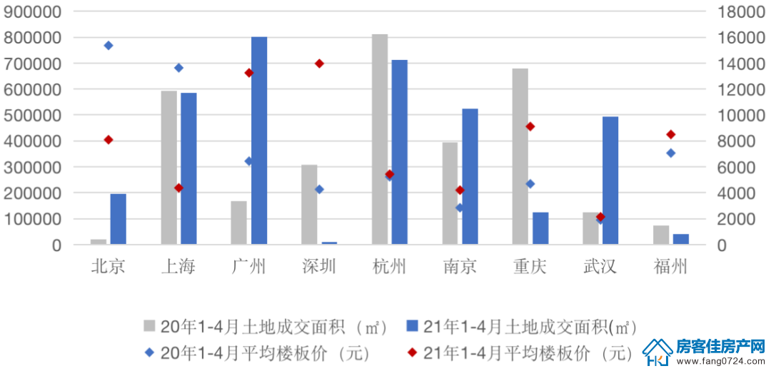 全国楼市 全国楼市