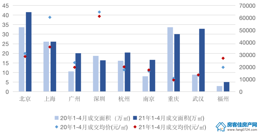 全国楼市 全国楼市