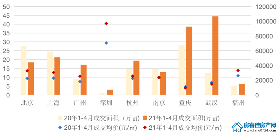 全国楼市 全国楼市