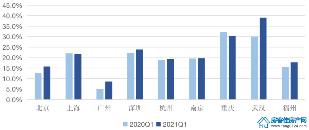 全国楼市 全国楼市