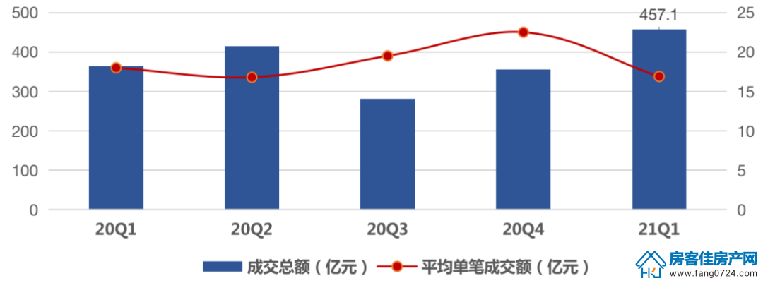 全国楼市 全国楼市