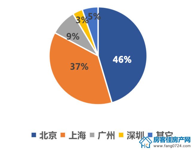 全国楼市 全国楼市