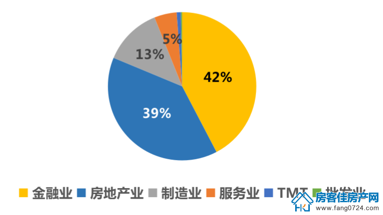 全国楼市 全国楼市
