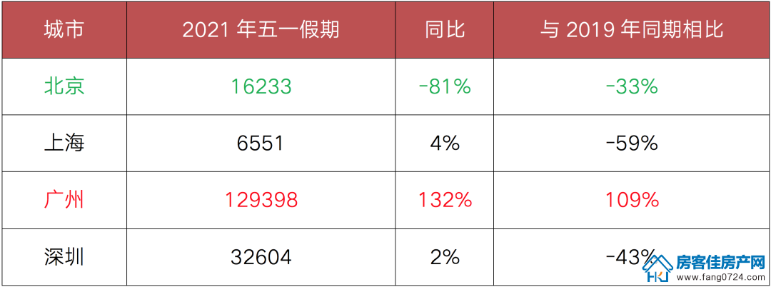 全国楼市 全国楼市