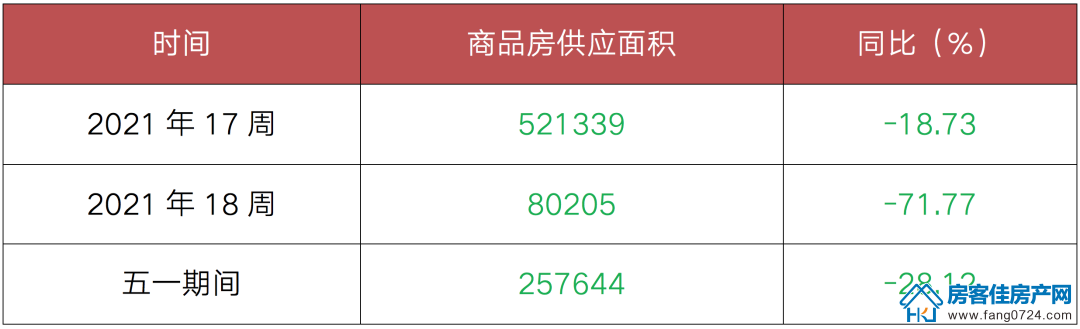 全国楼市 全国楼市