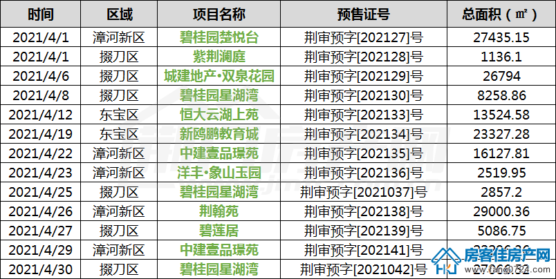 荆门购房月报 荆门购房月报