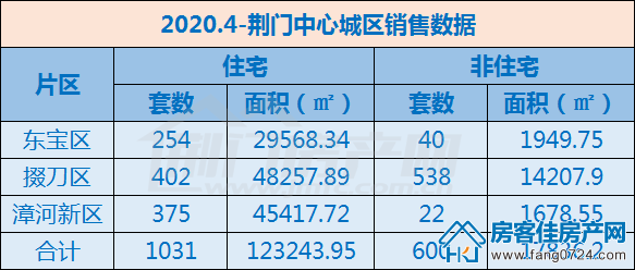 荆门购房月报 荆门购房月报