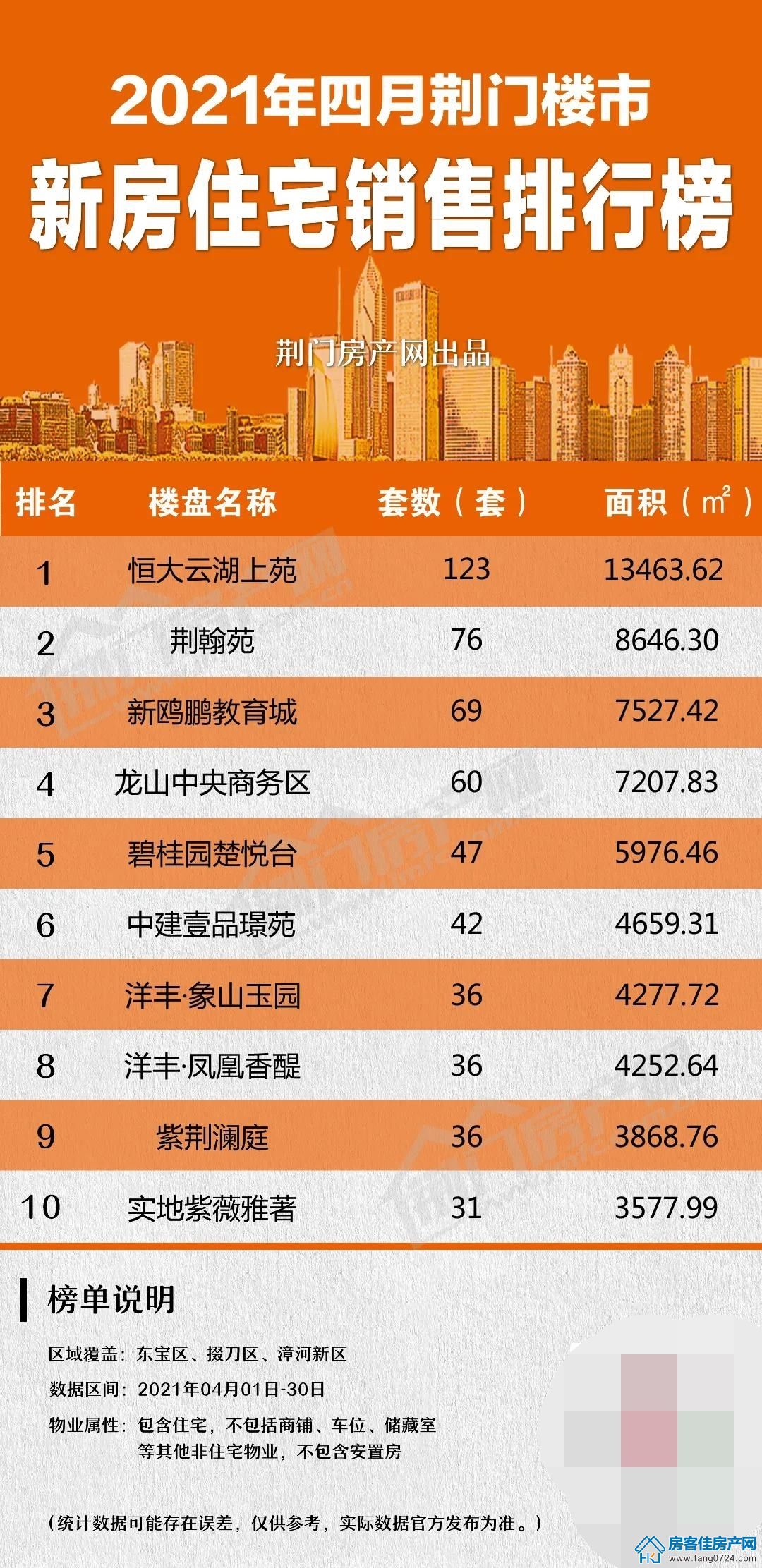 荆门购房月报 荆门购房月报