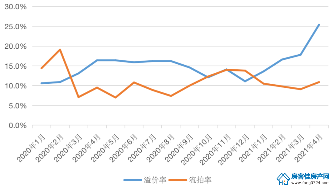 全国楼市 全国楼市