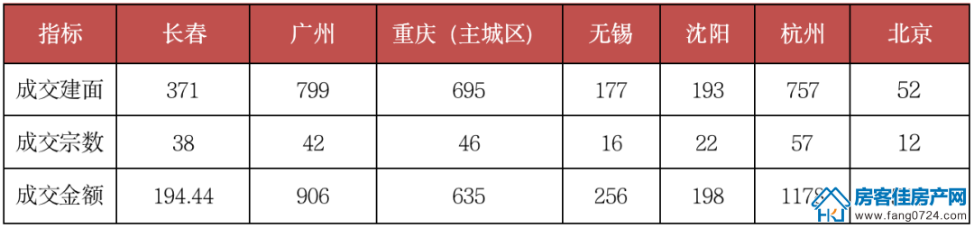 全国楼市 全国楼市