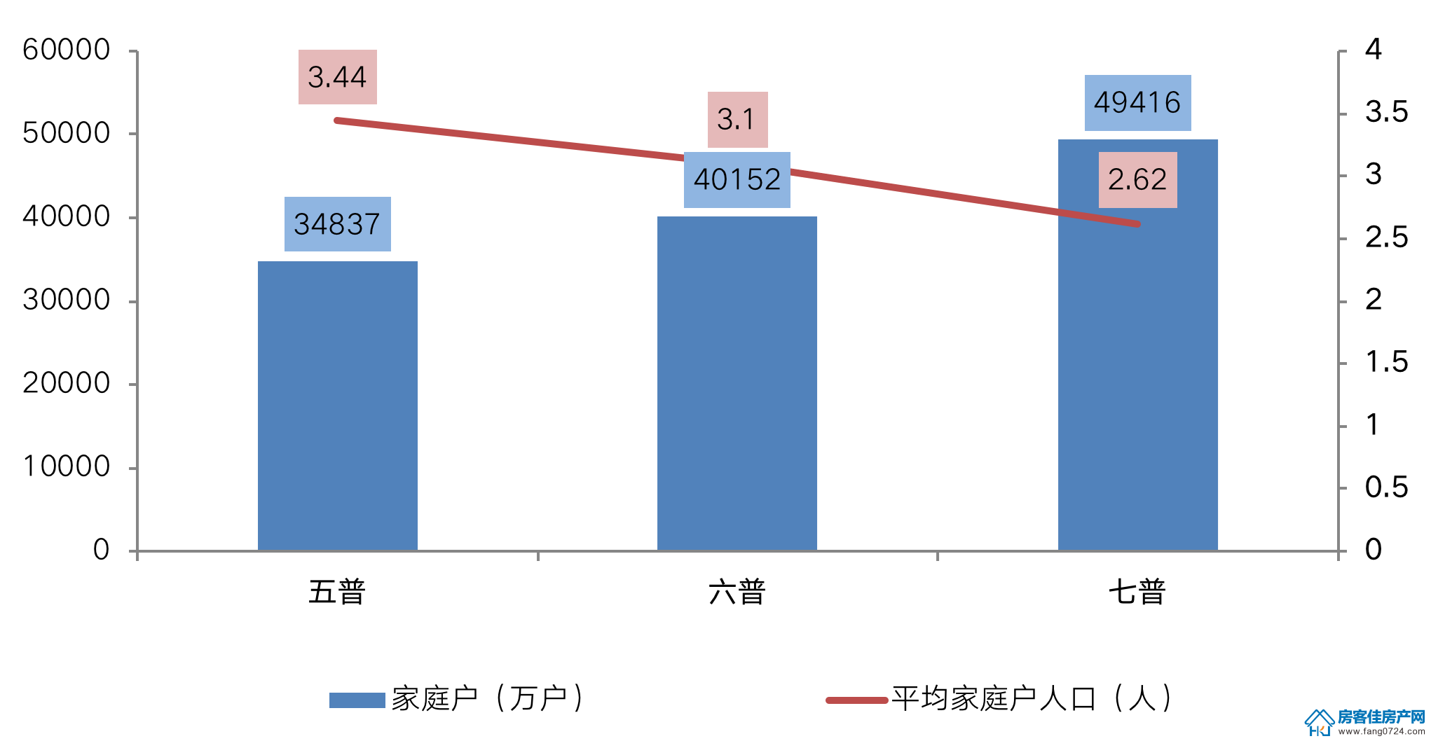 全国楼市 全国楼市