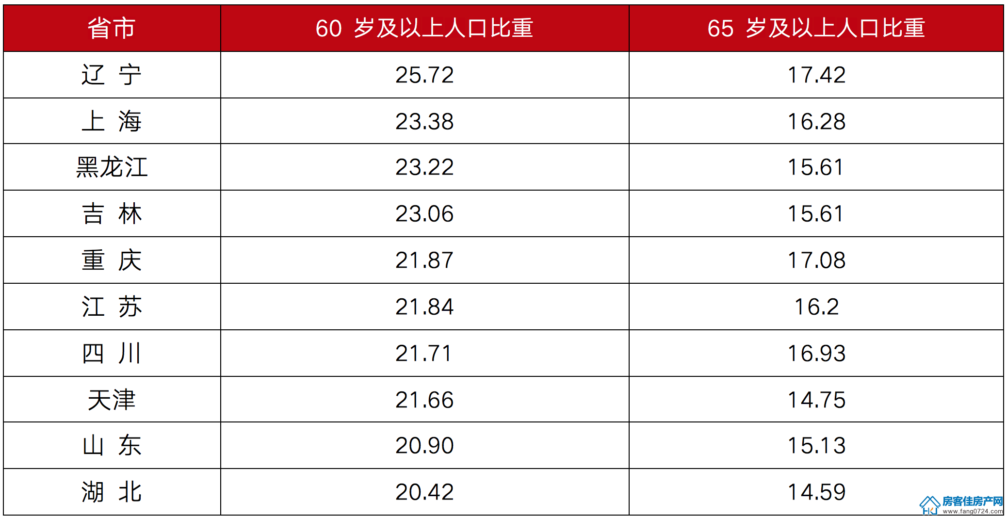 全国楼市 全国楼市