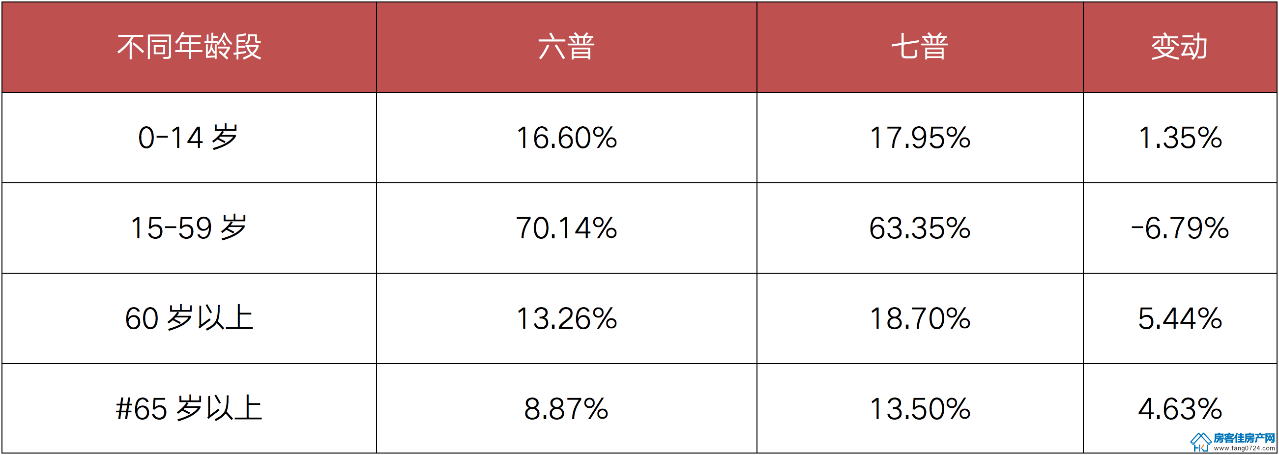 全国楼市 全国楼市