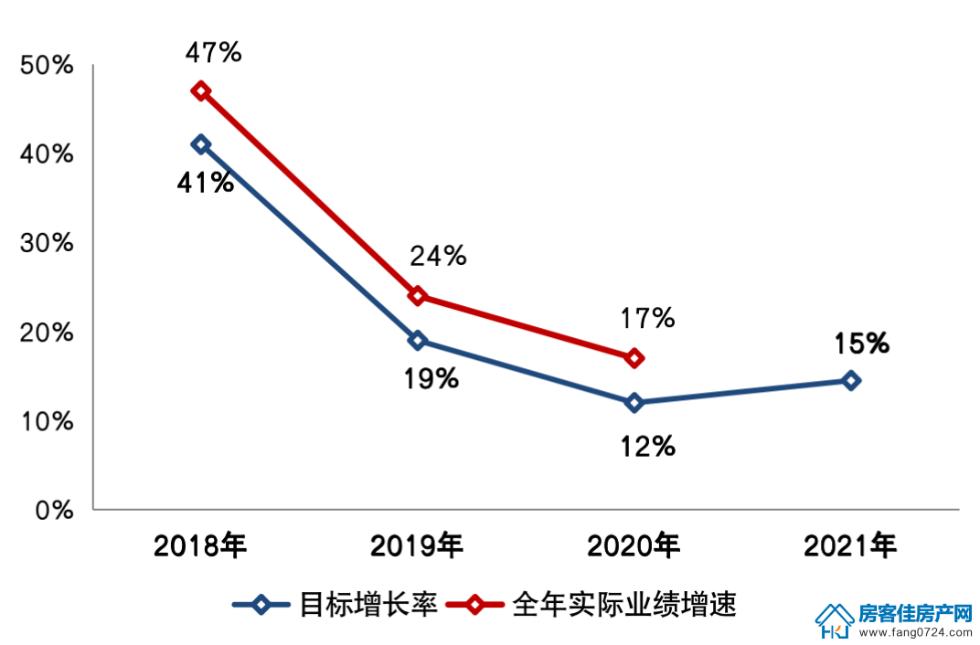 全国楼市 全国楼市