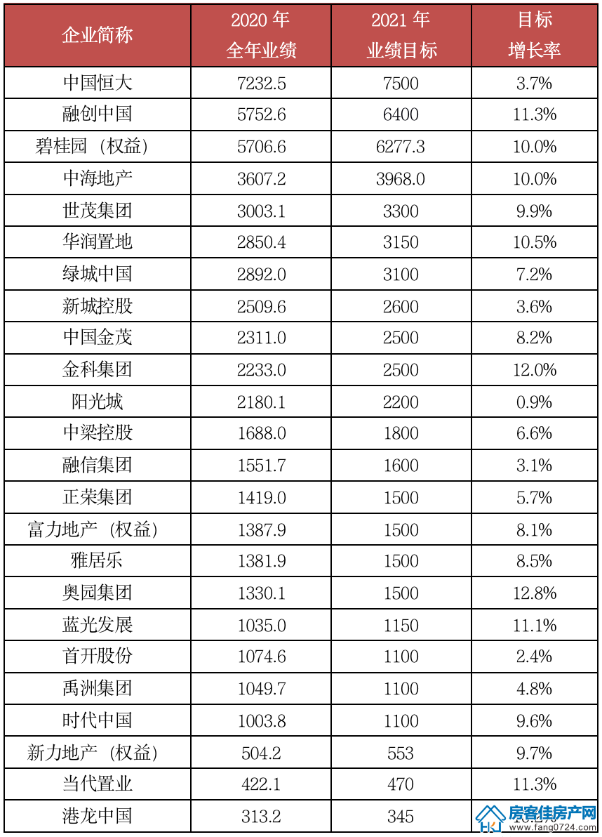 全国楼市 全国楼市